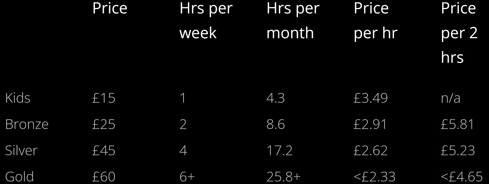 membership cost breakdown